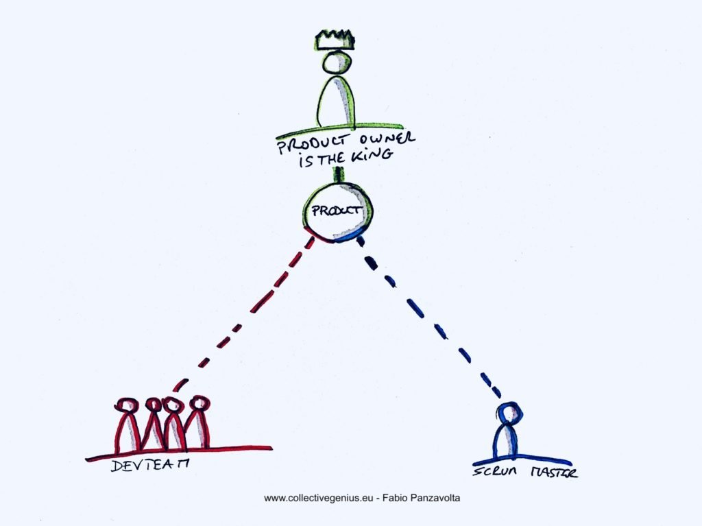 Le Product Owner est le Roi