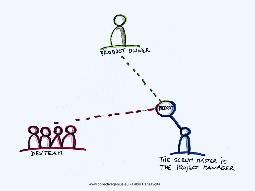 Le Scrum Master - Project Manager