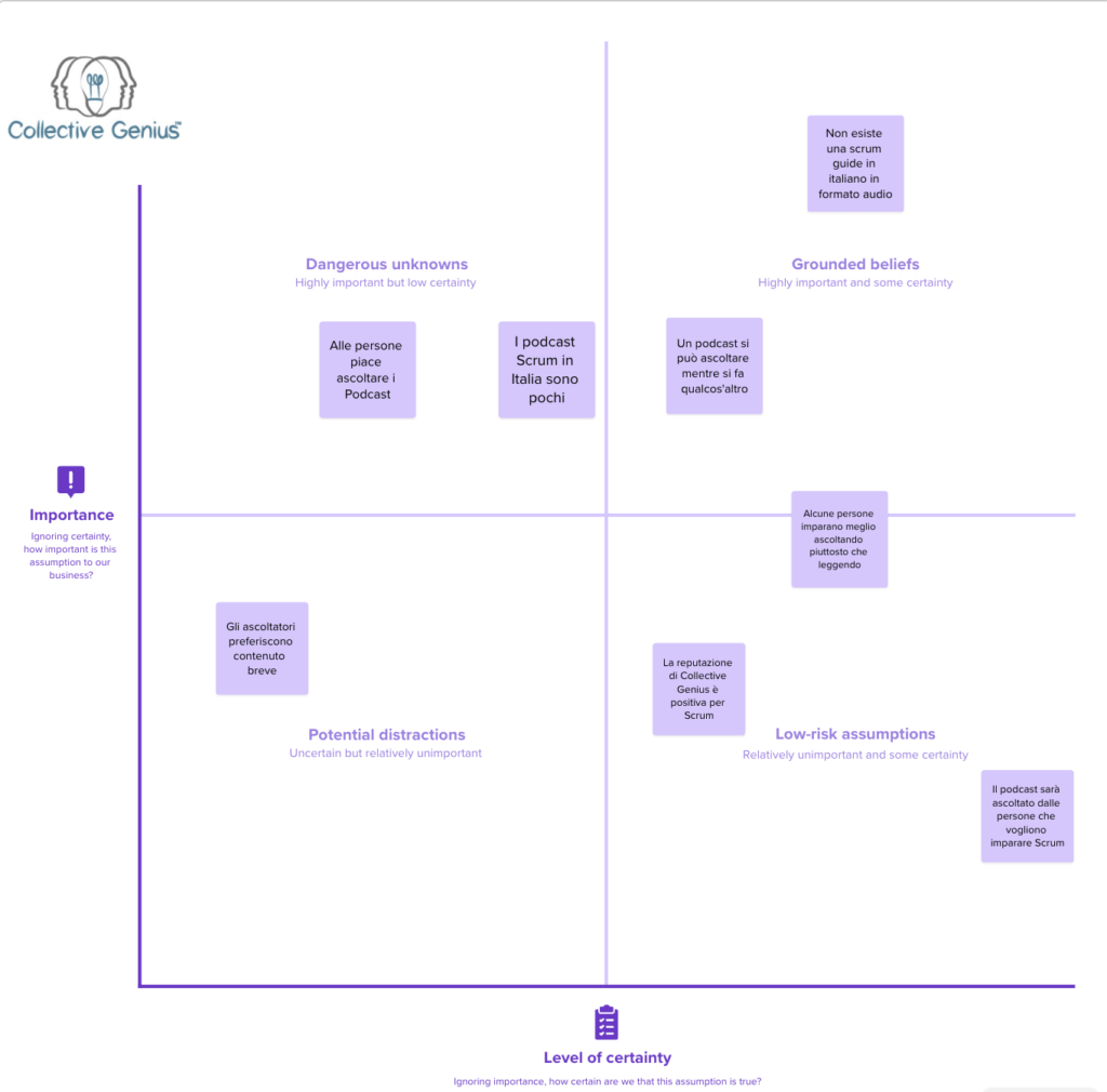Assumption Mapping