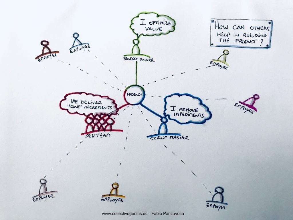 Responsabilités équilibrées