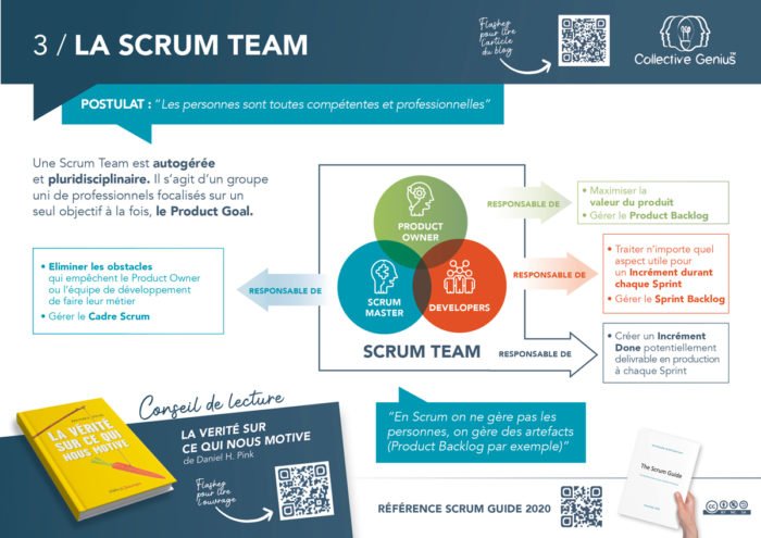 3 / Equipe Scrum