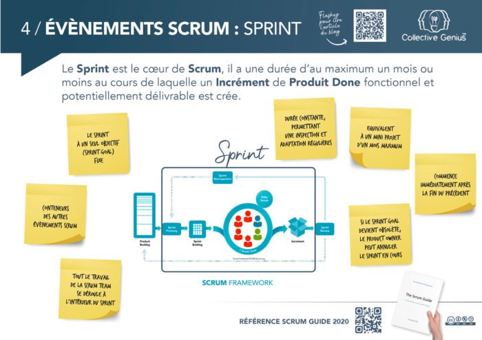 4 / Evénements Scrum : Sprint
