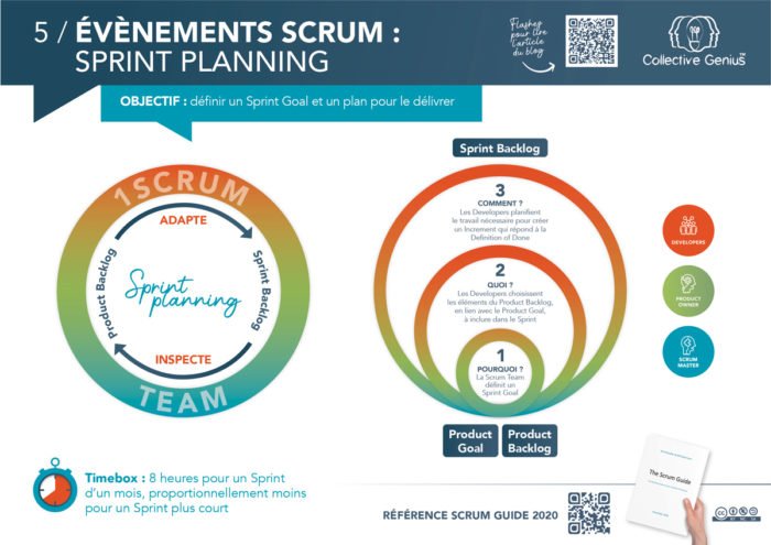5 / Evénements Scrum : Sprint Planning