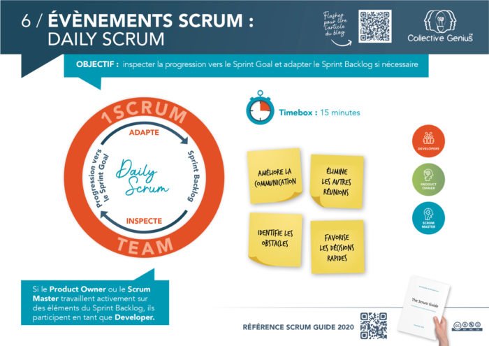 6 / Evénements Scrum : Daily Scrum