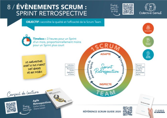 8 / Evénements Scrum : Sprint Retrospective