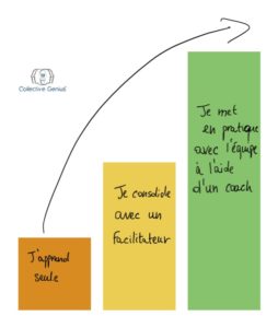 Réussir son premier Sprint - concept